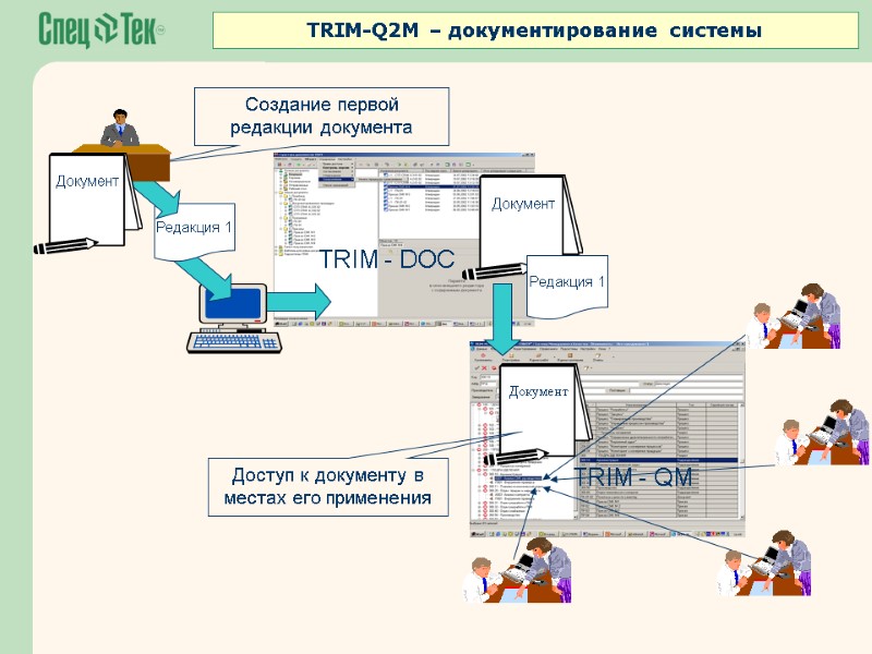 TRIM-Q2M – документирование системы